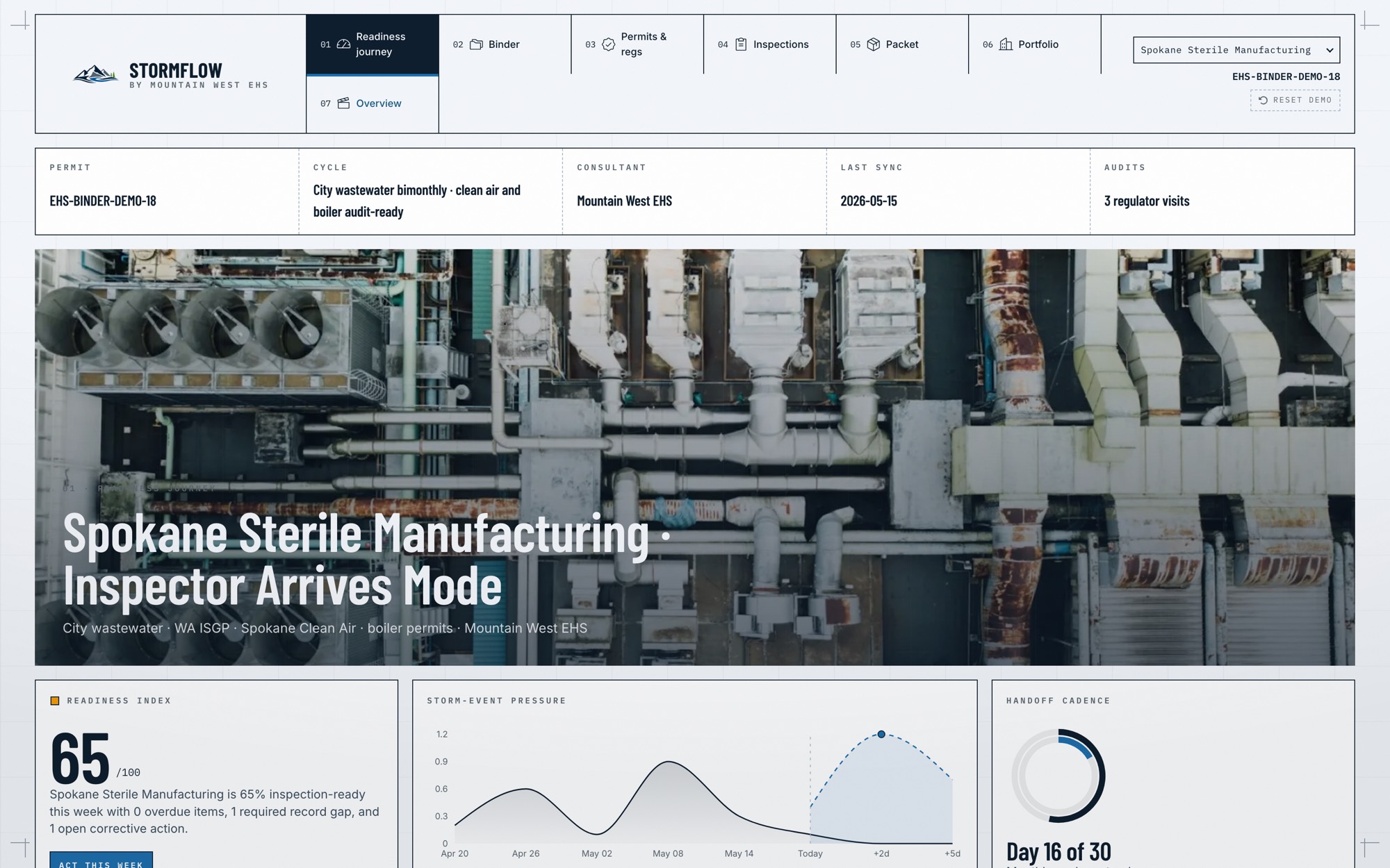 StormFlow facility dashboard with readiness index, compliance calendar, and Inspector Arrives Mode