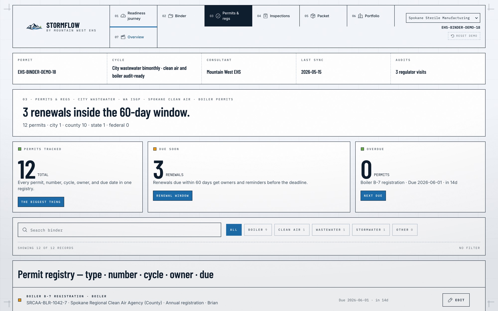 StormFlow permit tracker with agencies, cycles, owners and due dates